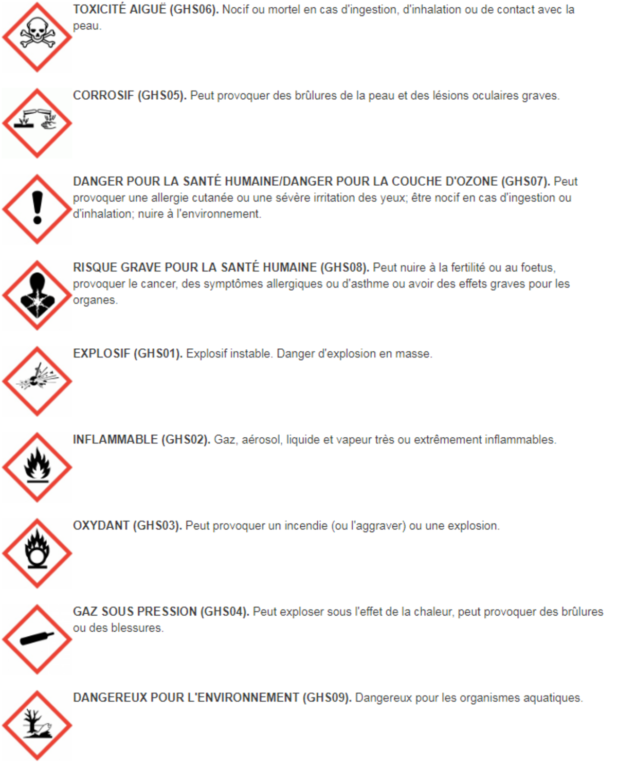 Pictogramme Chimie Et Signification - Image to u